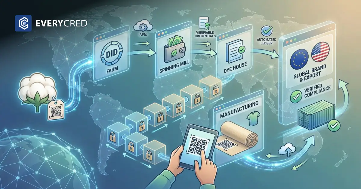 How Manufacturers Can Implement End-to-End Textile Traceability