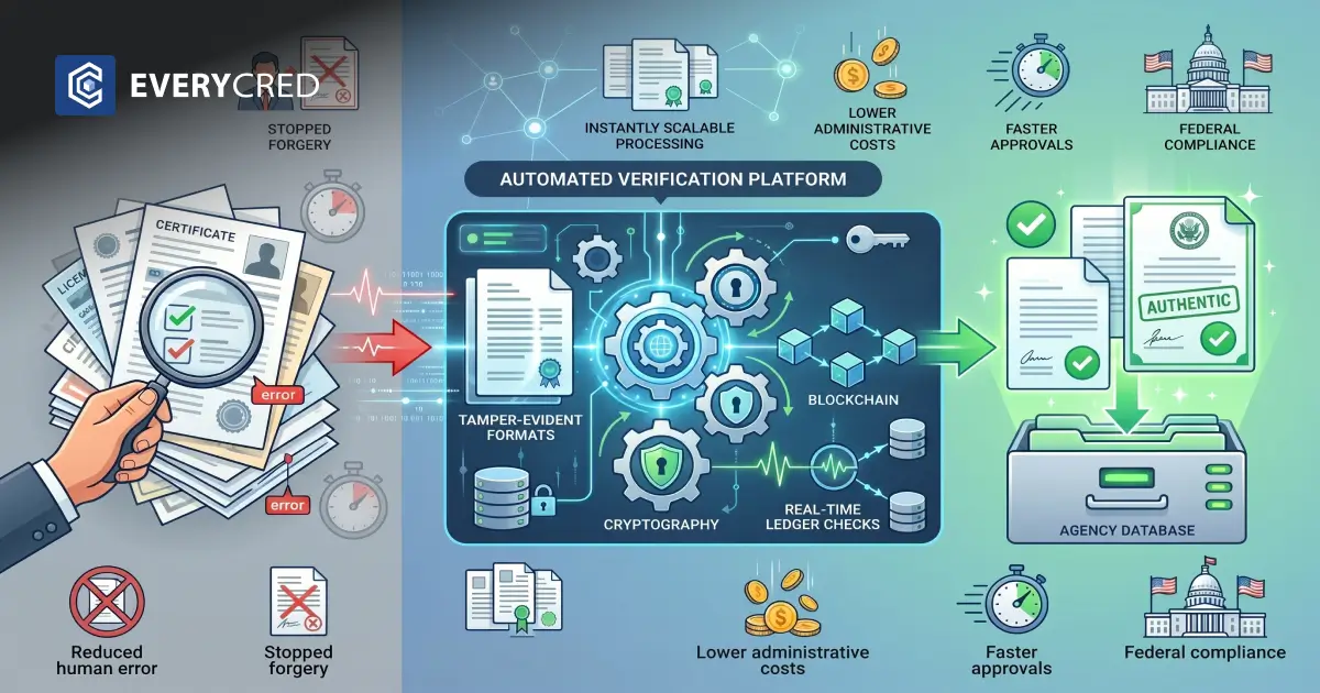Credentials Verification Systems for Government Compliance Teams